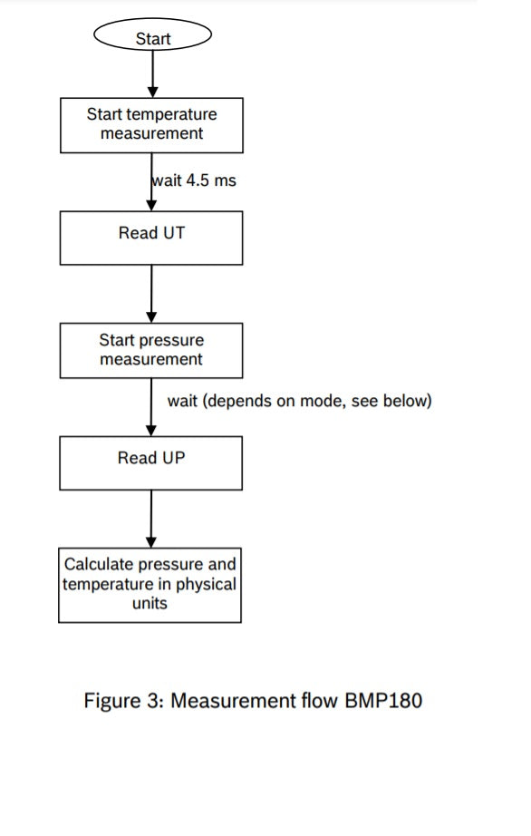 BMP180 Barometric Pressure Sensor Module